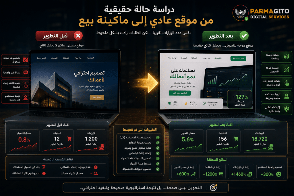 نتائج تحويل موقع وزيادة المبيعات