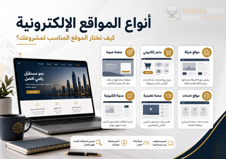 صورة توضيحية عن أنواع المواقع الإلكترونية وكيفية اختيار الموقع المناسب للمشروع مع أمثلة لموقع شركة ومتجر إلكتروني وصفحة هبوط وموقع خدمات ومنصة تعليمية ومدونة إلكترونية