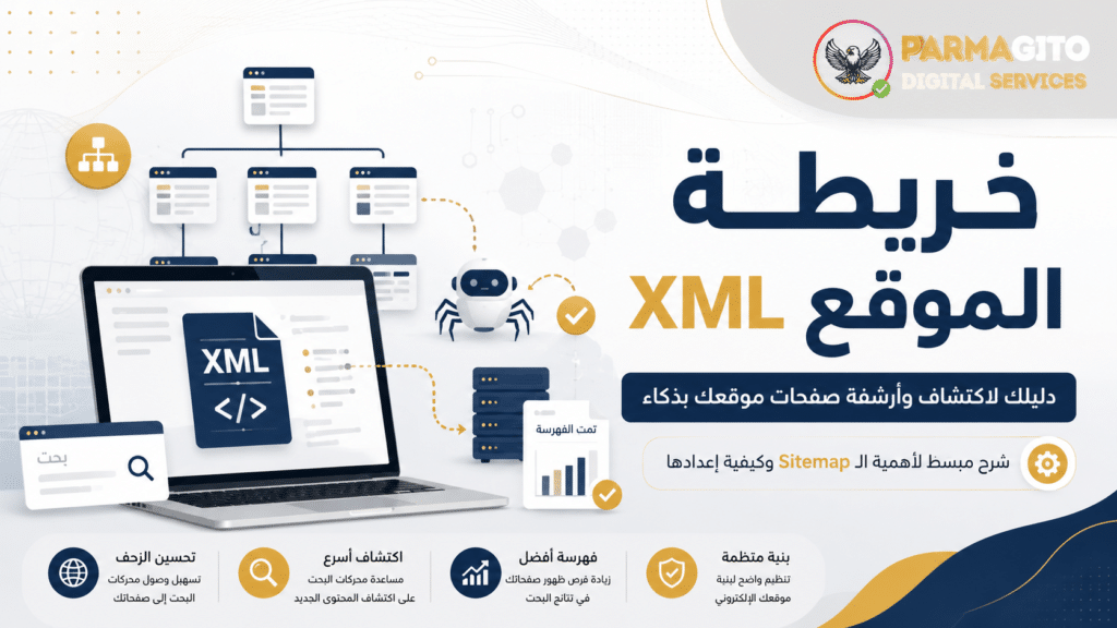 تصميم توضيحي عربي يشرح خريطة الموقع XML ودورها في اكتشاف صفحات الموقع وأرشفتها داخل محركات البحث